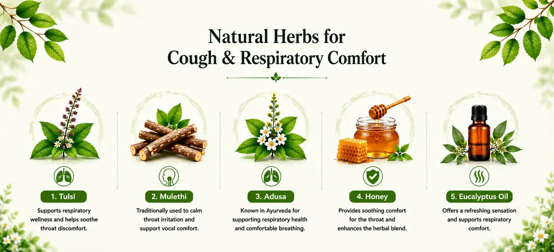 Tulsi Cough Syrup with Tulsi, Mulethi, Honey, Eucalyptus Oil and Adusa