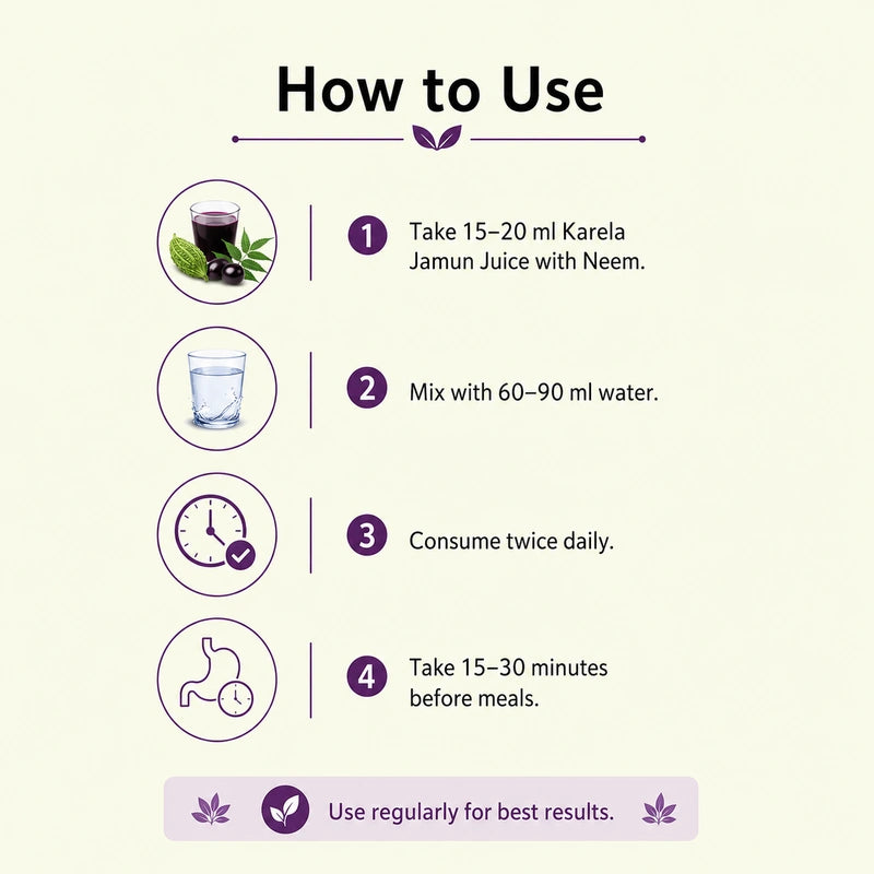 How to use Karela Jamun Juice with Neem as part of a daily wellness routine
